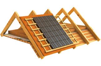 Крыша и стропильная система